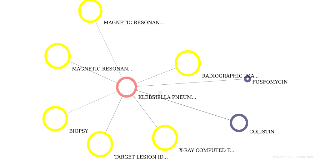 Clinical terms and Diagnostic Procedures