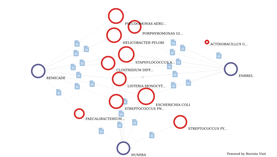 TNF inhibitors and the microbiome