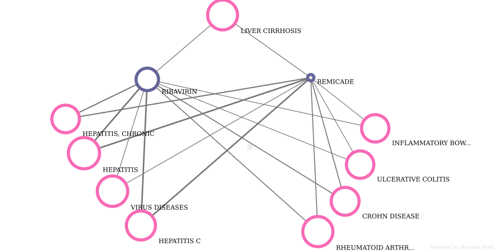 Hepatitis and Autoimmune Diseases Drugs