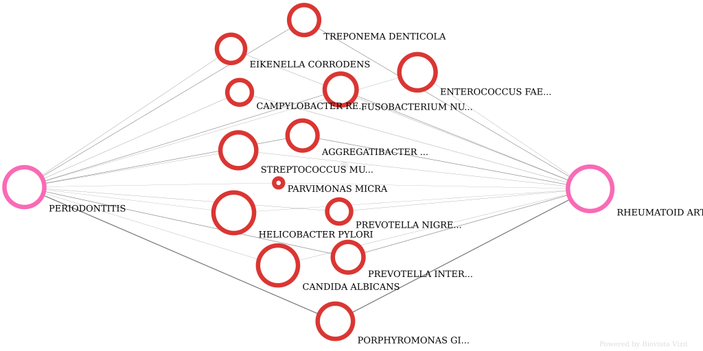 Periodontitis and Alzheimer’s disease microbiome