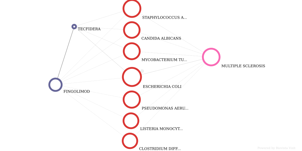 Role of the Microbiome in Multiple Sclerosis