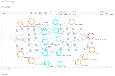 Create a graph