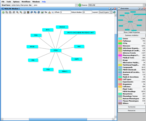 Search the literature using graphs of relations