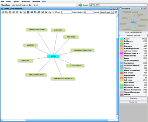 Easily switch between MEDLINE and USPTO databases
