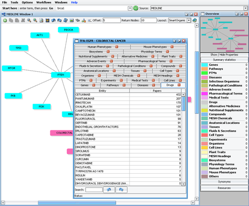 Perform extensive term frequency analyses and ...