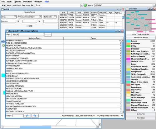 Interrogate adverse events of drugs based on external resources