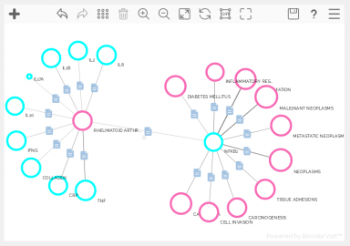 Vizit Research tutorial find disease links to genes