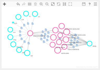 Vizit Research tutorial connect to diseases