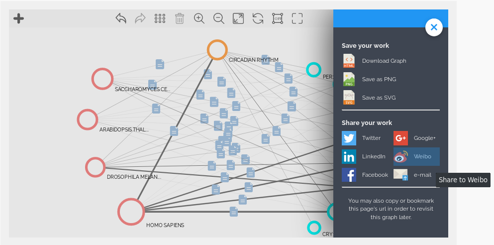 Share to Weibo added to Biovista Vizit