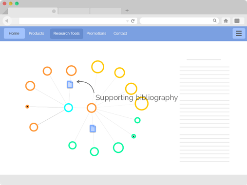 Biovista Vizit supporting bibliography