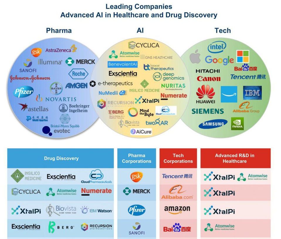 Biovista in World’s Top 20 AI Drug Development Companies