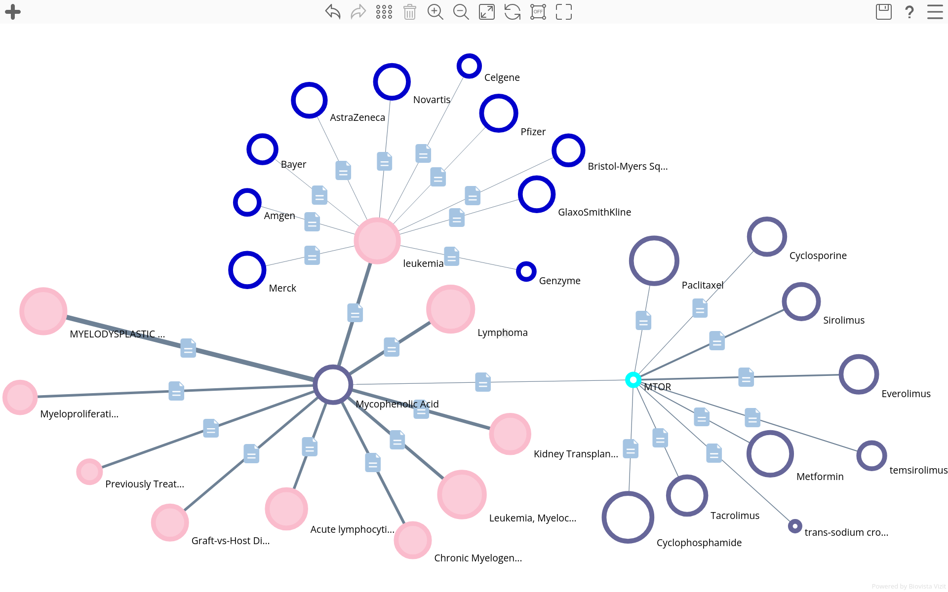 Biovista Vizit New Corpus: ClinicalTrials.gov