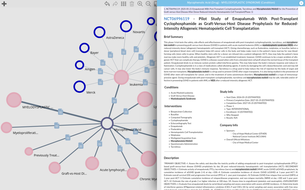 ClinicalTrials.gov supporting evidence for Mycophenolate mofetil - Myelodysplastic Syndrome link